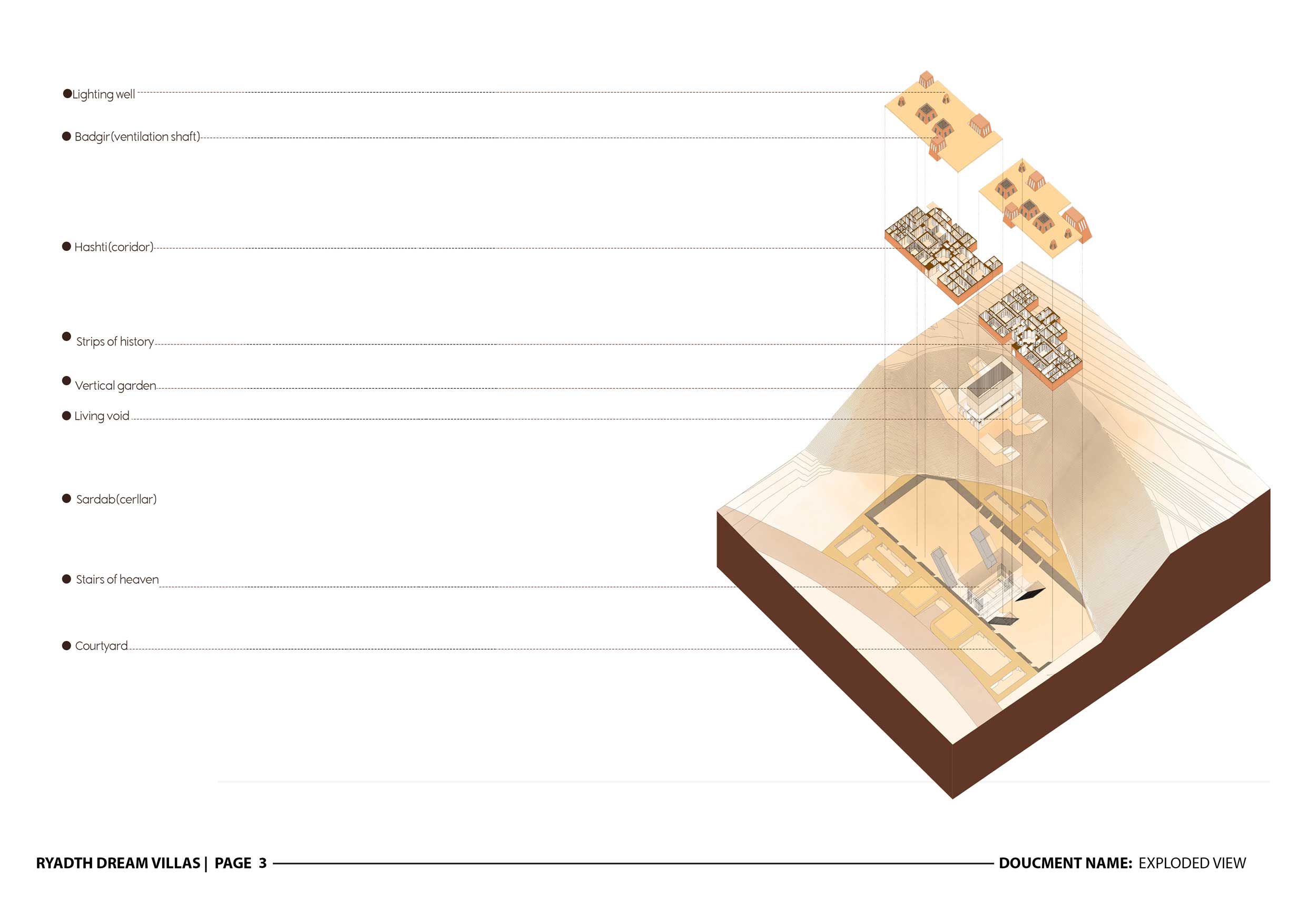 Riyadh Dream Villas